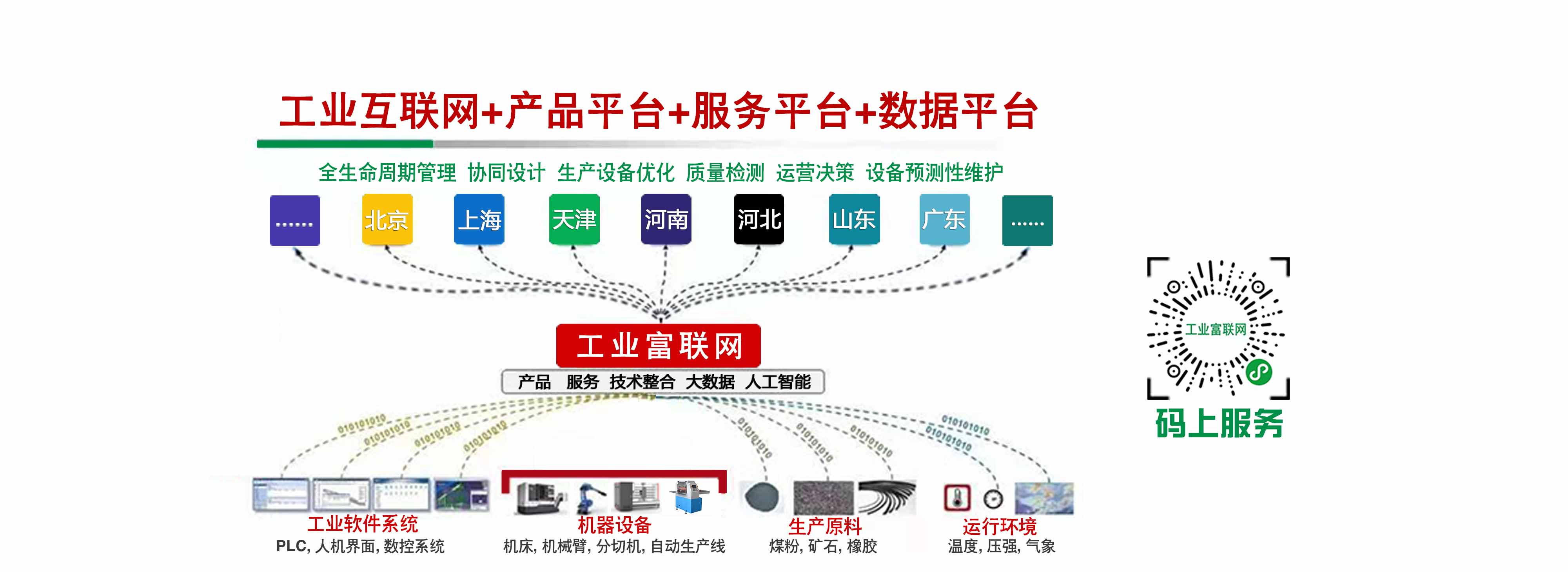 �����ع�ҵ����ϵͳ